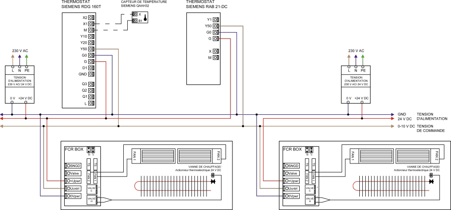 schema-koraflex-FR-pro konvektory FVO a F2V řízené termostatem SIEMENS-s vice zdroji